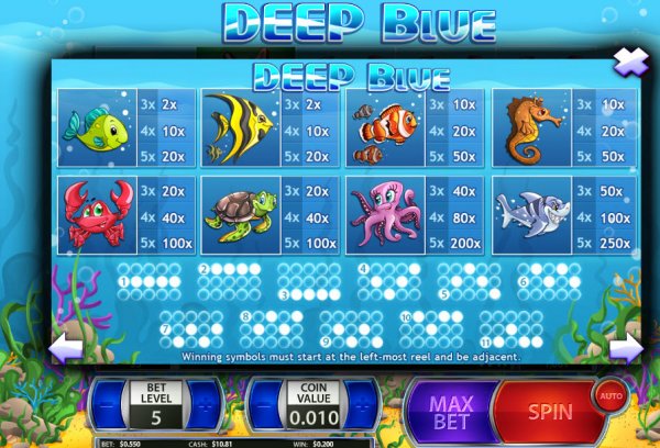 Deep Blue Penny Slot Pay Table