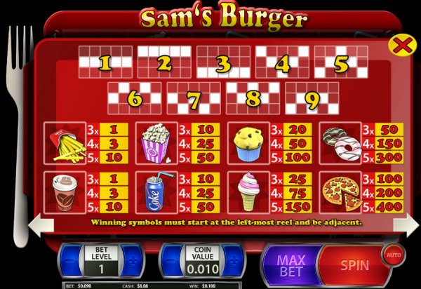 Sam's Burger Penny Slot Pay Table