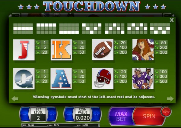 Touchdown Penny Slot  Pay Table