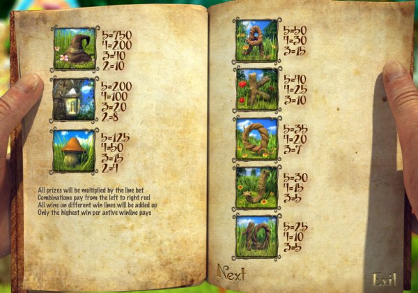Magical Forest Slots Pay Table