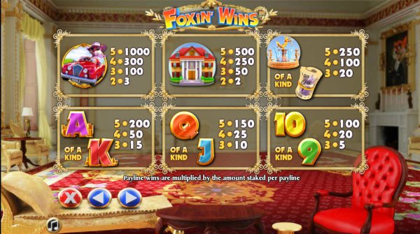 Foxin' Wins Slot Pay Table