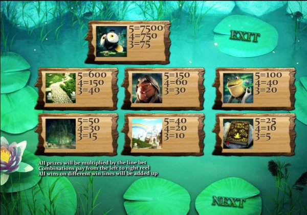 Frog Royale Slots Pay Table