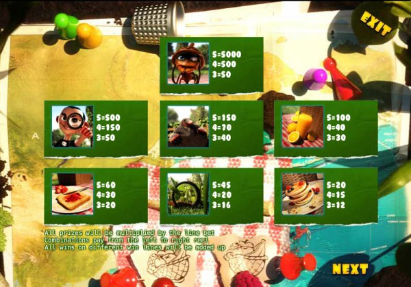 One Million Ants Slot Pay Table
