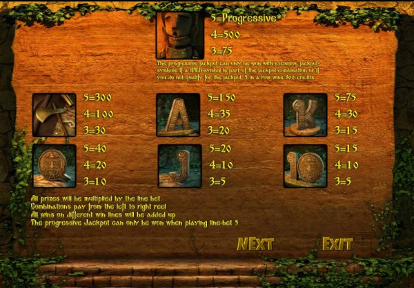 Incash Slots Progressive Pay Table