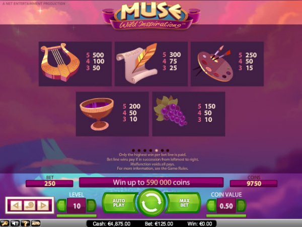 Muse Wild Inspiration Slots Top Pay Table