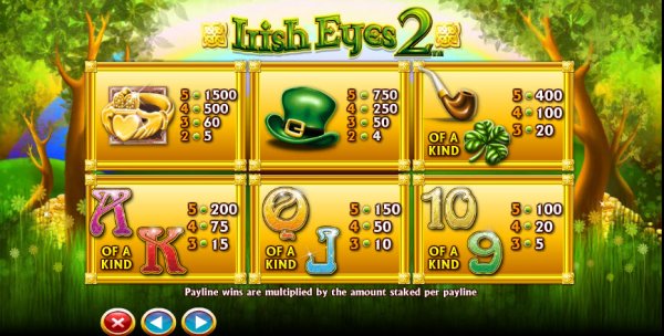 Irish Eyes 2 Pay Table