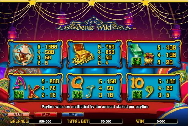 Genie Wild Slot Pay Table