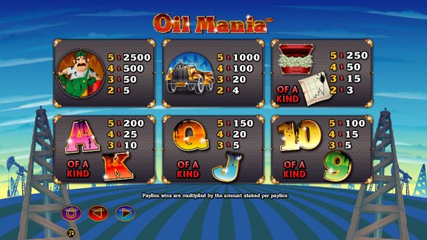 Oil Mania Slots Pay Table