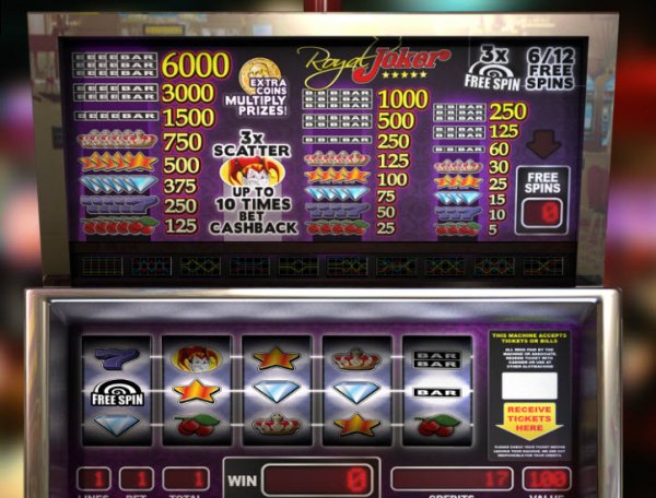 Royal Joker Slots Pay Table