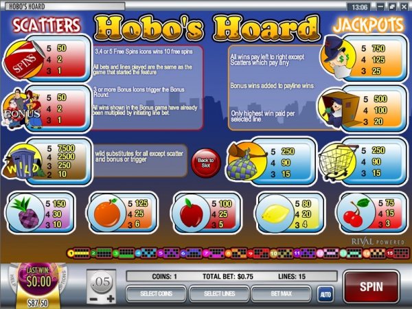 Hobo's Hoard video slots from Rival - Paytable