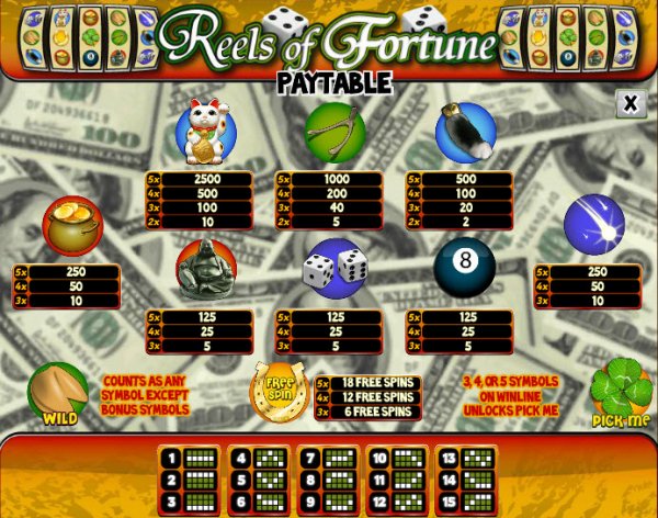 Reels of Fortune Slots Pay Table