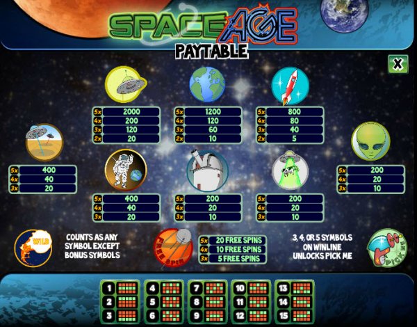 Space Age Slots Pay Table