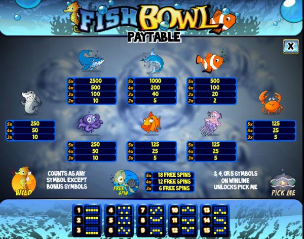 Fish Bowl Slots Pay Table