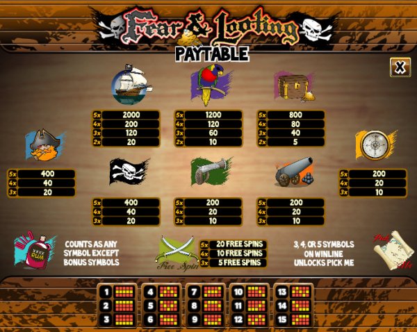 Fear and Looting Slots Pay Table