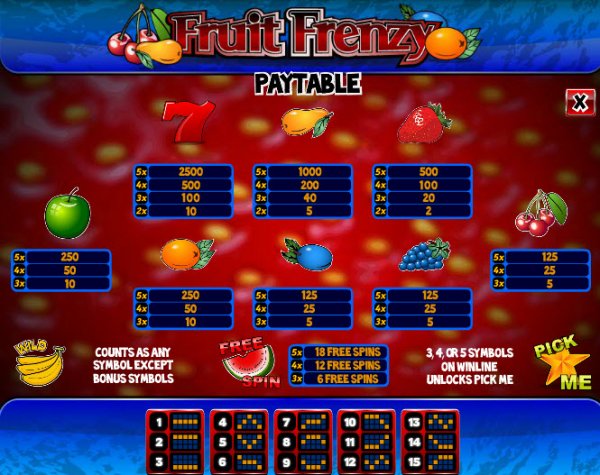 Fruit Frenzy Slot Pay Table