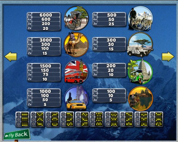World Tour Slots Pay Table