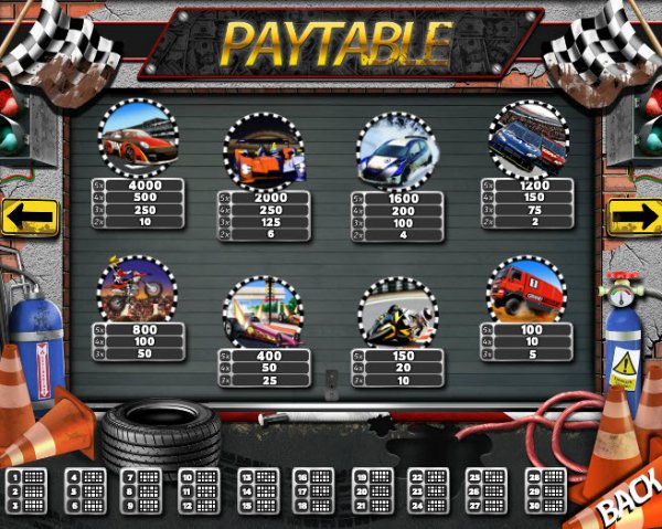 Grand Turismo Slots Pay Table