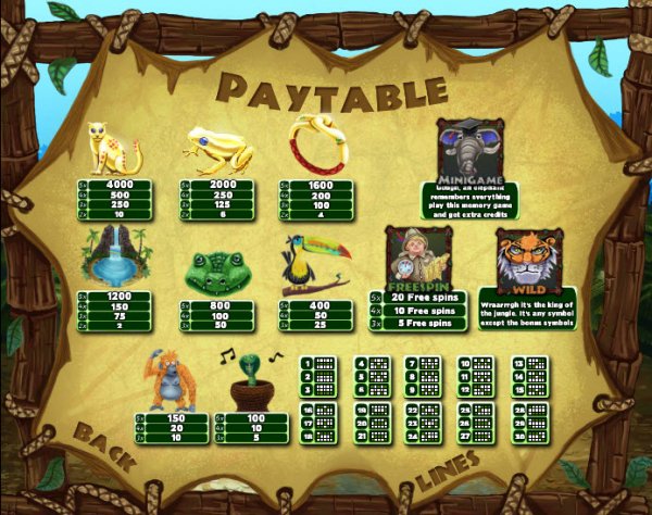 Jungle Jewels Slots Pay Table