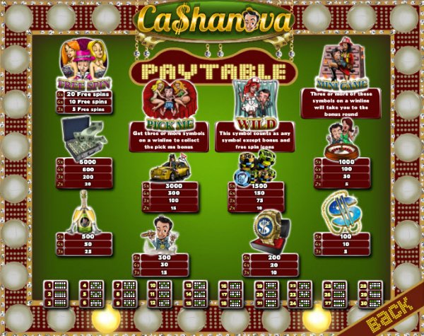 Cashanova Slots Pay Table