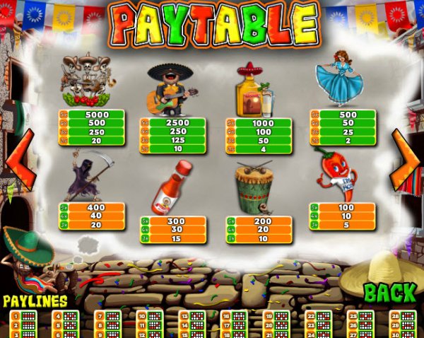 Siesta y Fiesta Slots Pay Table