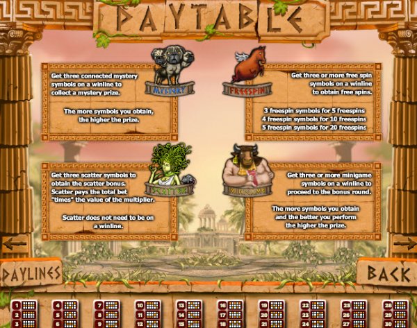 Greek (G)odds Slots Game Features