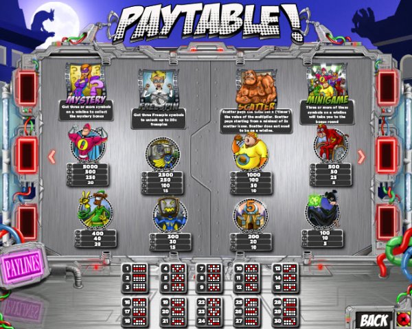 Awesome 5 Slots Pay Table