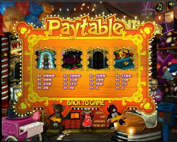 Crazy Carnival Slots Top Pay Table