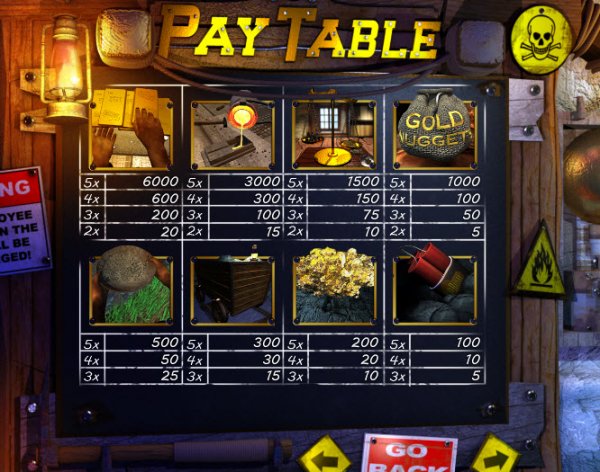 Gold Rush Slots Pay Table