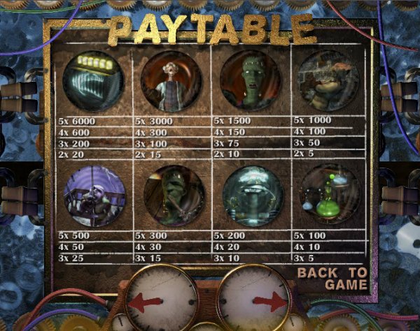 Freaky Frankenstein Slots Pay Table