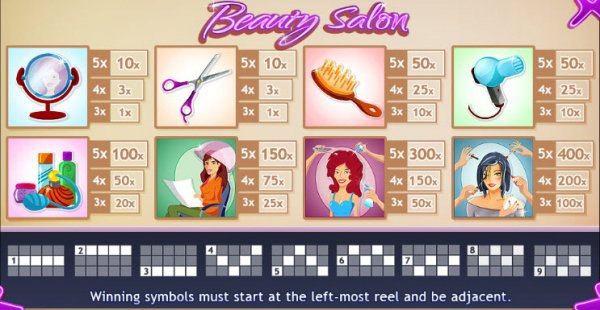 Beauty Salon Penny Slots Pay Table