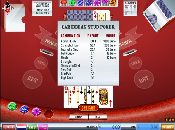 caribbean holdem poker strategy