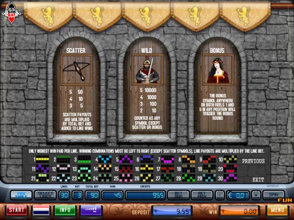 Arthur's Quest Slots Game Features