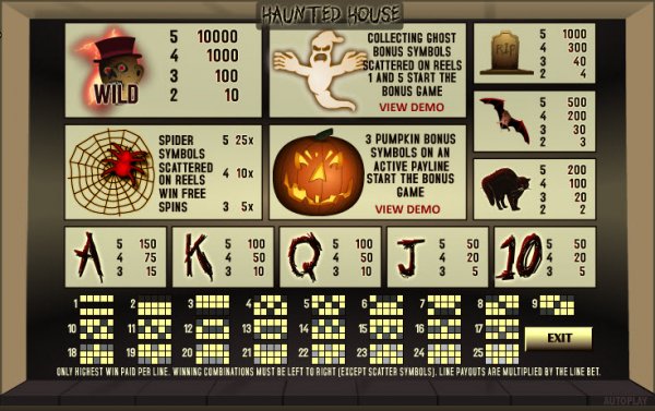 Haunted House Slots Pay Table