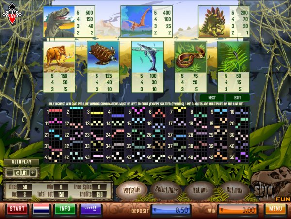 Jurassic Slots Pay Table