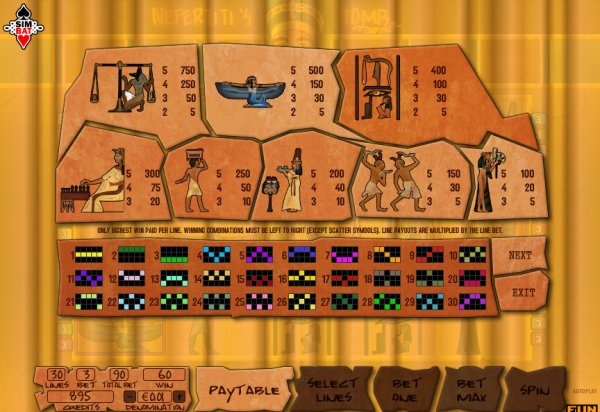 Nefertiti's Tomb Slots Pay Table