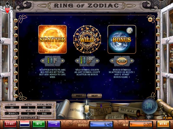 Ring of Zodiac Slots Features