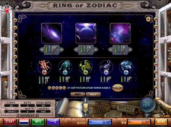 Ring of Zodiac Slots Pay Table