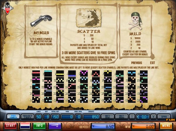 Sea Raider Slots Game Features