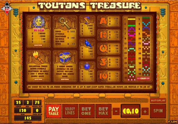 Toutan's Treasure Slots Pay Table