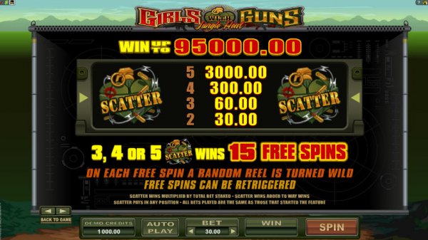 Girls with Guns Slots Free Games