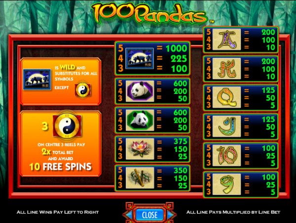 100 Pandas Slots Pay Table