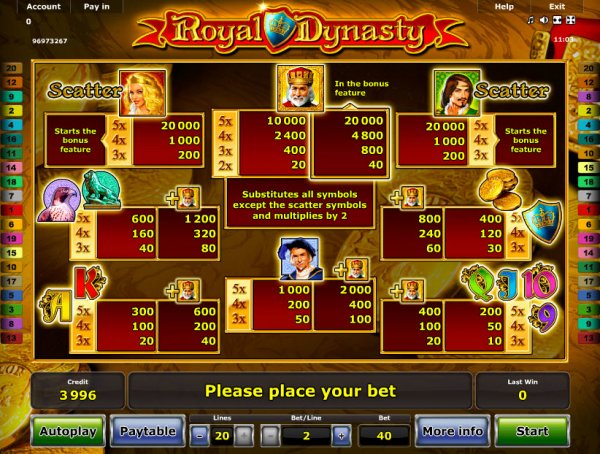 Royal Dynasty Slots Pay Table