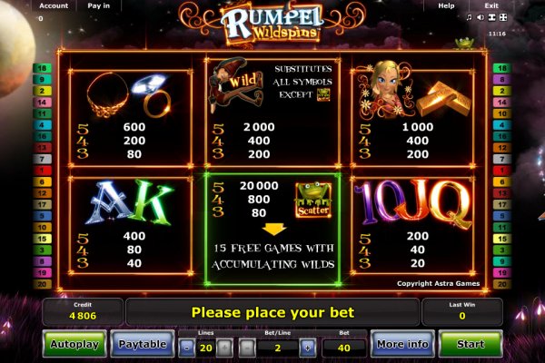 Rumpel Wildspins Slot Pay Table