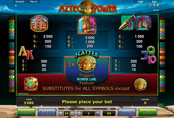 Aztec Power Slot Pay Tables