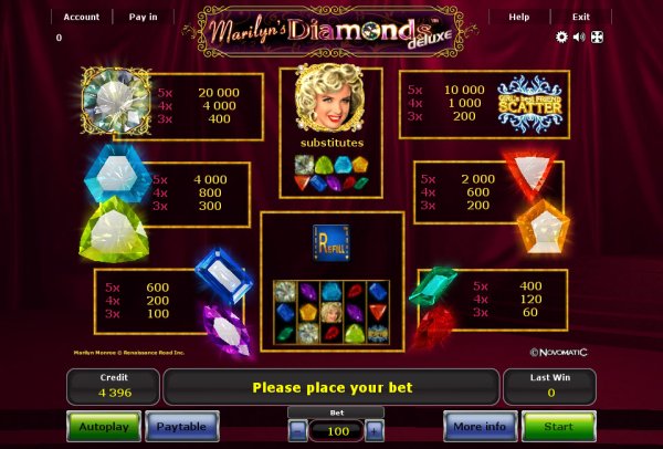 Marilyn's Diamonds Deluxe Slot Pay Table