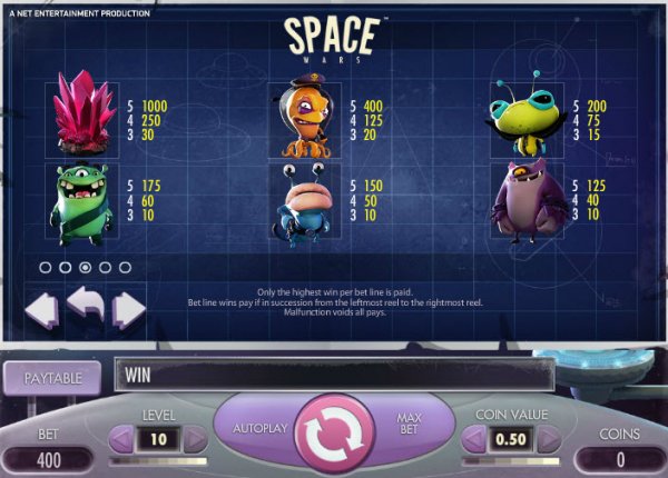 Space Wars Slot Pay Table