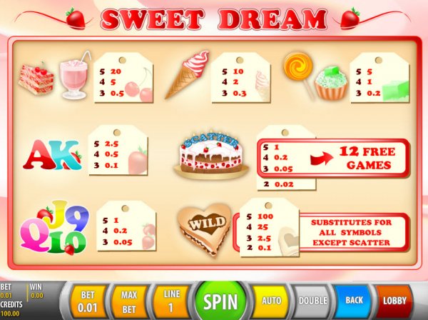 Sweet Dream Slot Pay Table