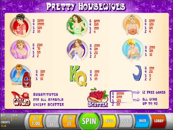 Pretty Housewife Slot Pay Table