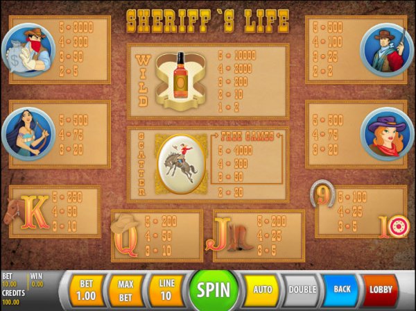 Sheriff's Life Slot Pay Table