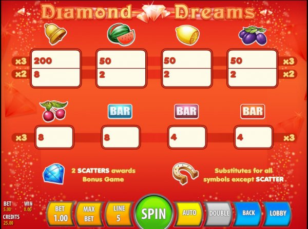 Diamond Dreams Slot Pay Table